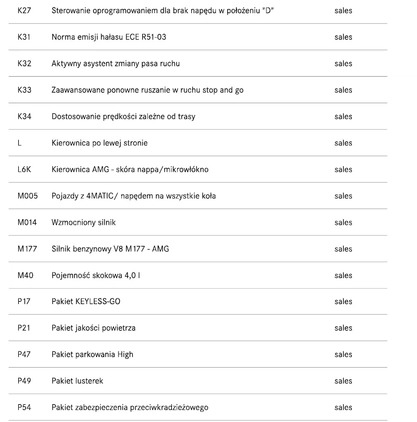 Mercedes-Benz GLC cena 475086 przebieg: 120000, rok produkcji 2019 z Świecie małe 466